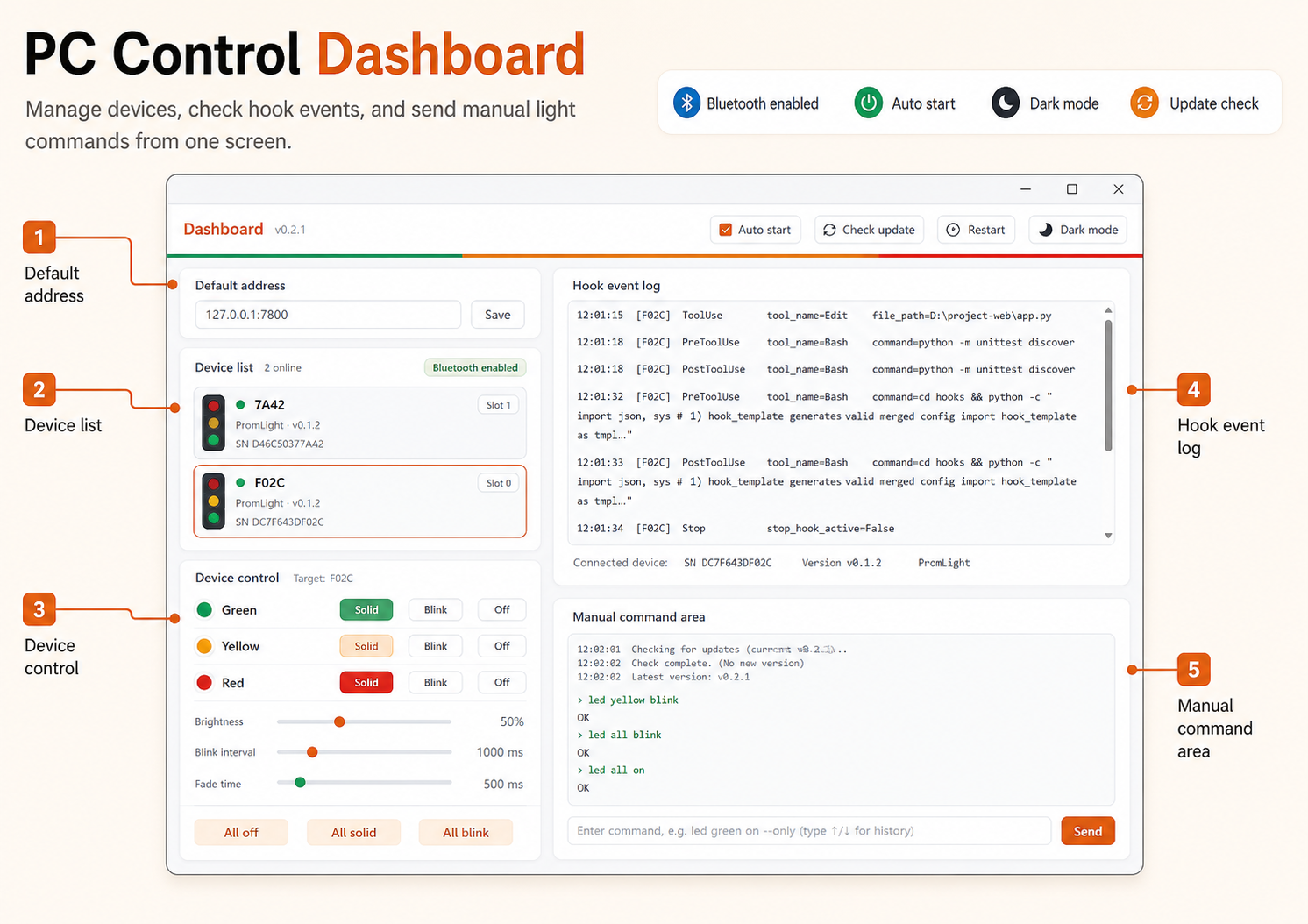 AI Signal Light PC dashboard with device list, hook events, and manual controls