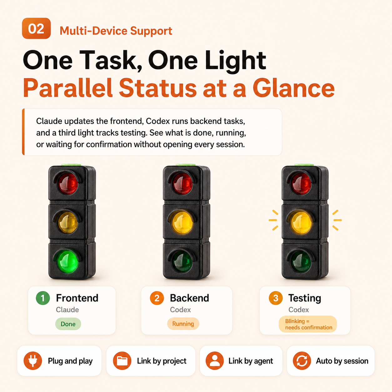 AI Signal Light color states for Claude Code, Codex, and AI Agent workflows